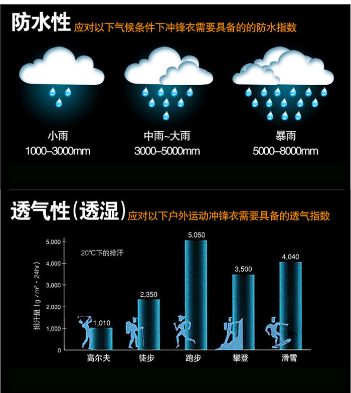 防水、防濕示意圖例圖片